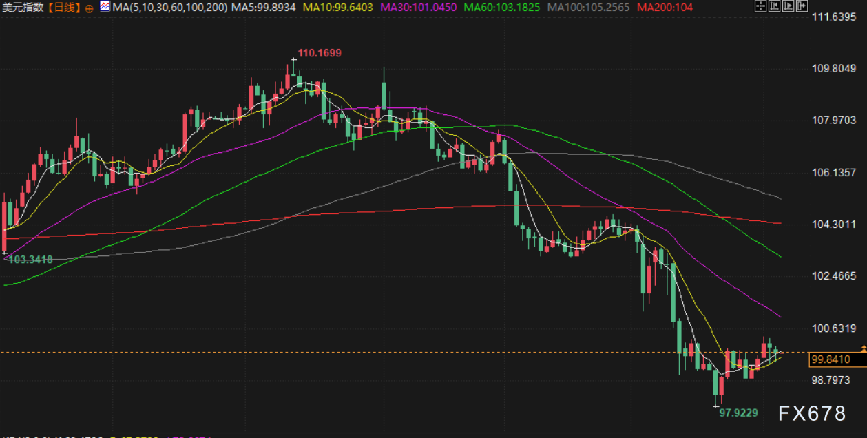 【XM官网】5月6日财经早餐:特朗普征收电影关税,避险情绪推升金价重回3330附近,供应增加限制油价涨幅(图5)