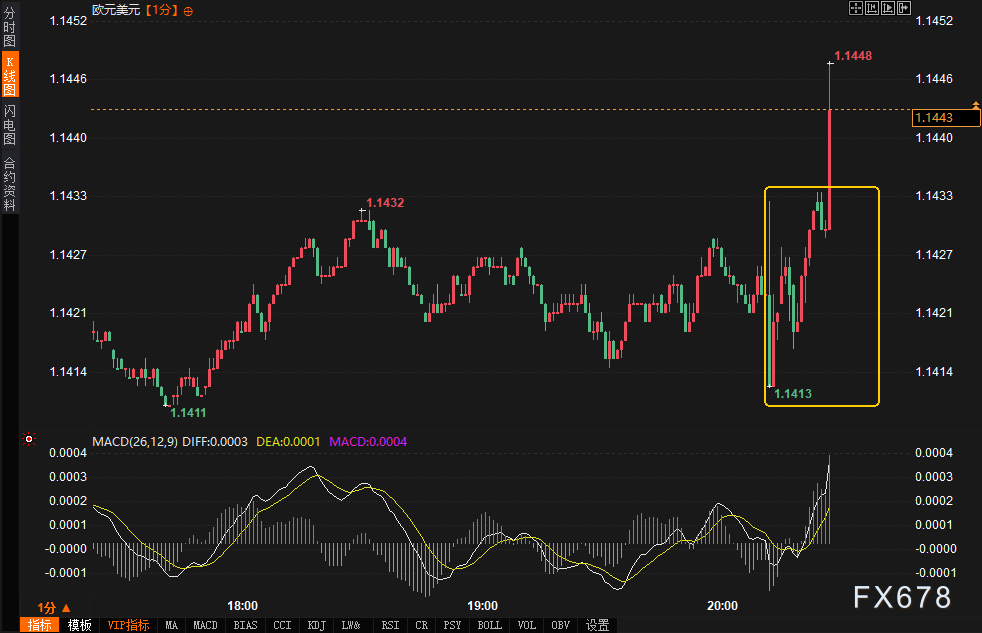 【XM官网】欧洲央行降息为何没让欧元“崩盘”?三大关键信号解读(图2)