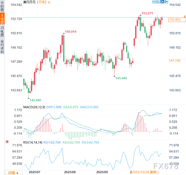 XM官网登录:日本央行按兵不动,却埋下更危险炸弹!日元风暴一触即发(图2)