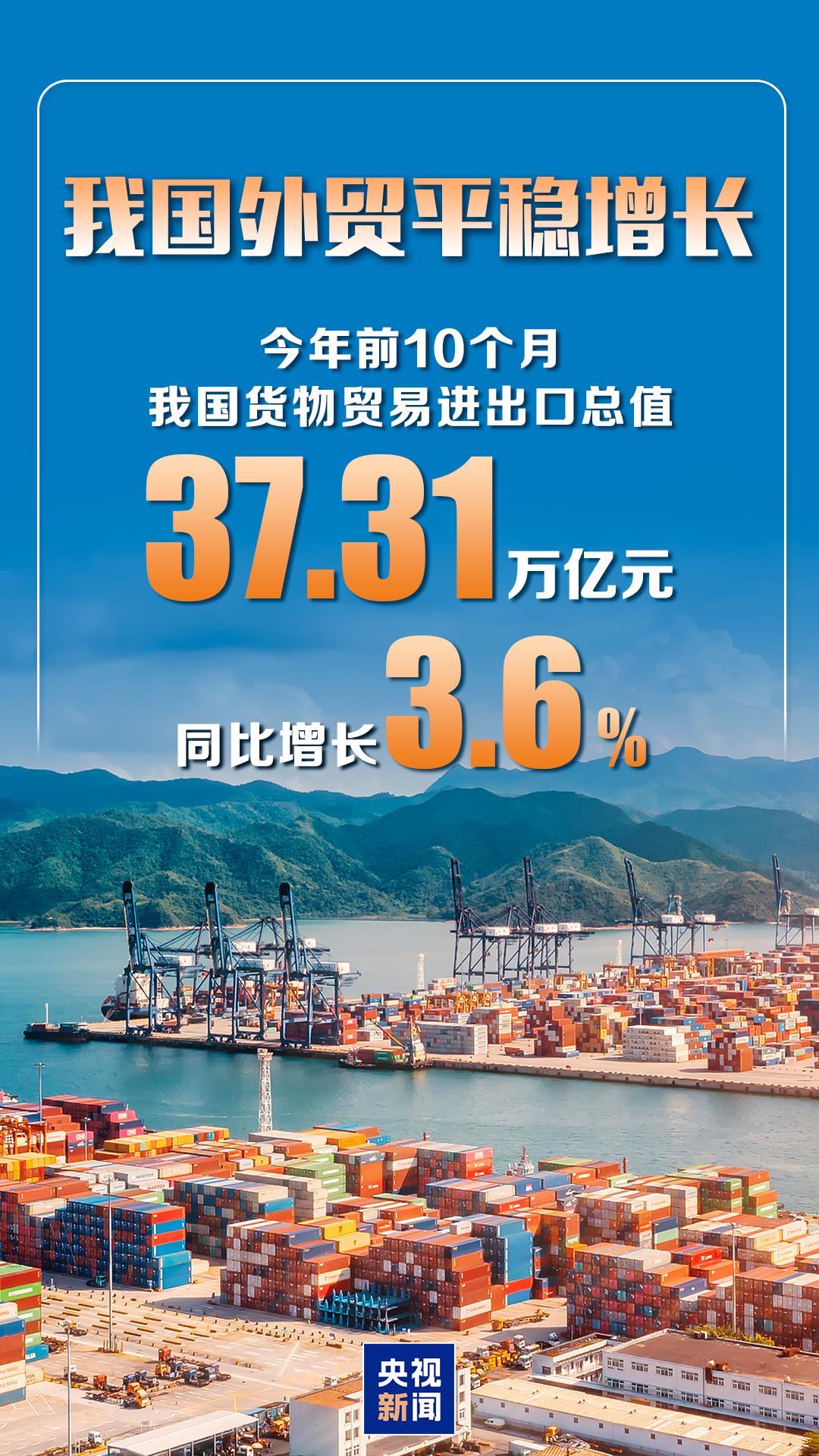 XM官网:同比增长3.6% 前10个月我国货物贸易进出口平稳增长
