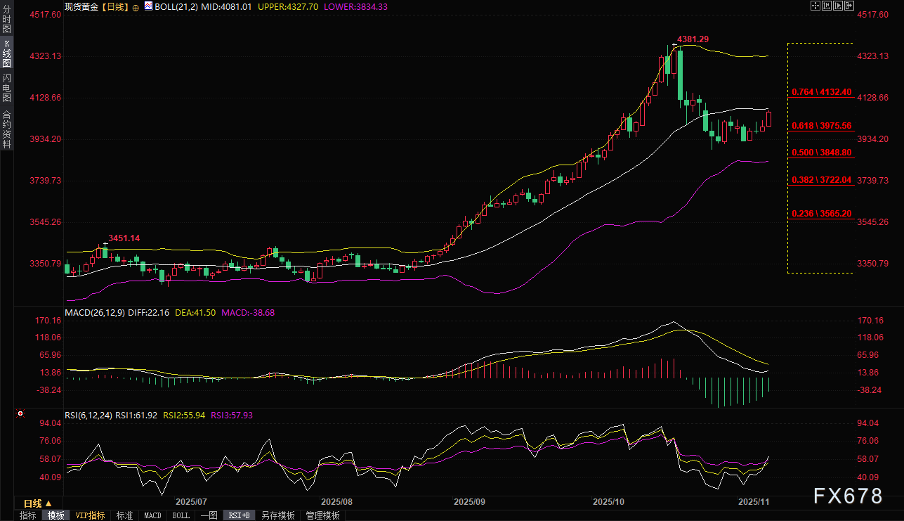 XM官网开户:美国经济增长担忧+美联储降息预期,金价创近两周新高(图2) XM官网开户:美国经济增长担忧+美联储降息预期,金价创近两周新高(图2)