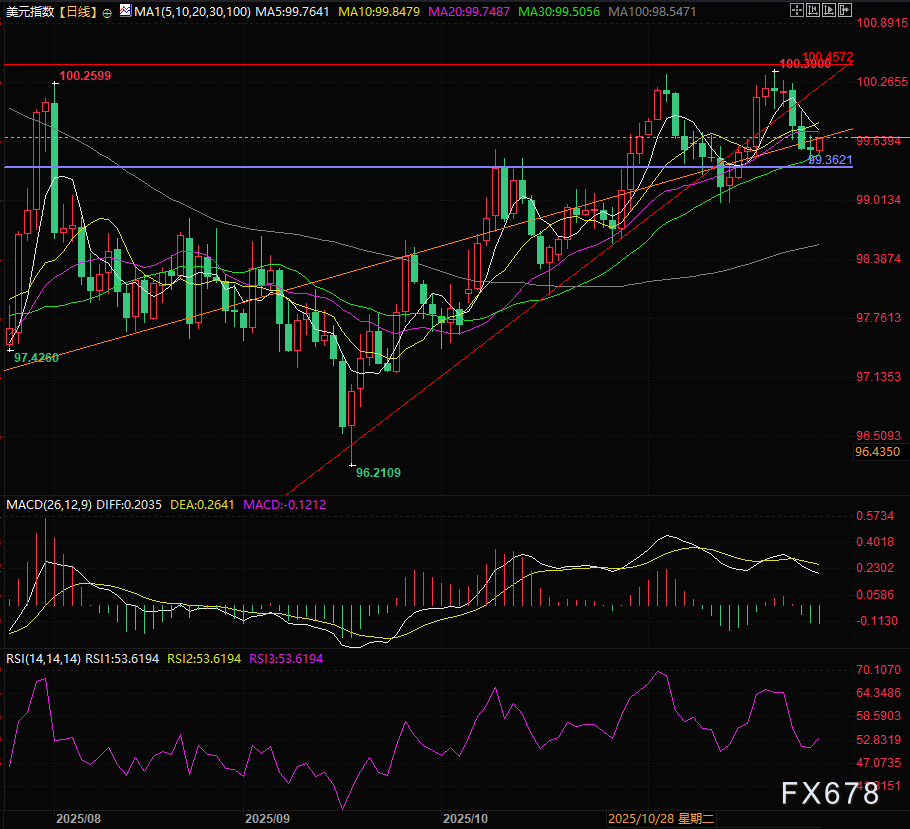 XMapp下载:美元多头审判周!四大风暴齐袭,一鲸落万物生(图3)