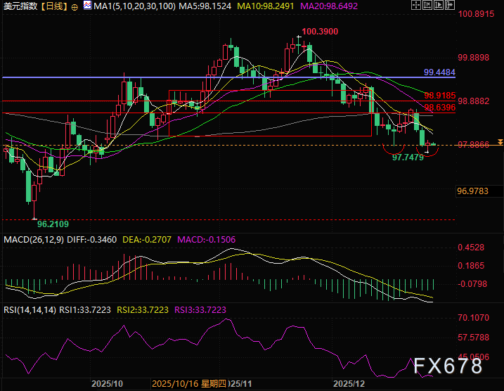 XM开户:大国财政走钢丝:债务利息与税收收入的赛跑(图8)
