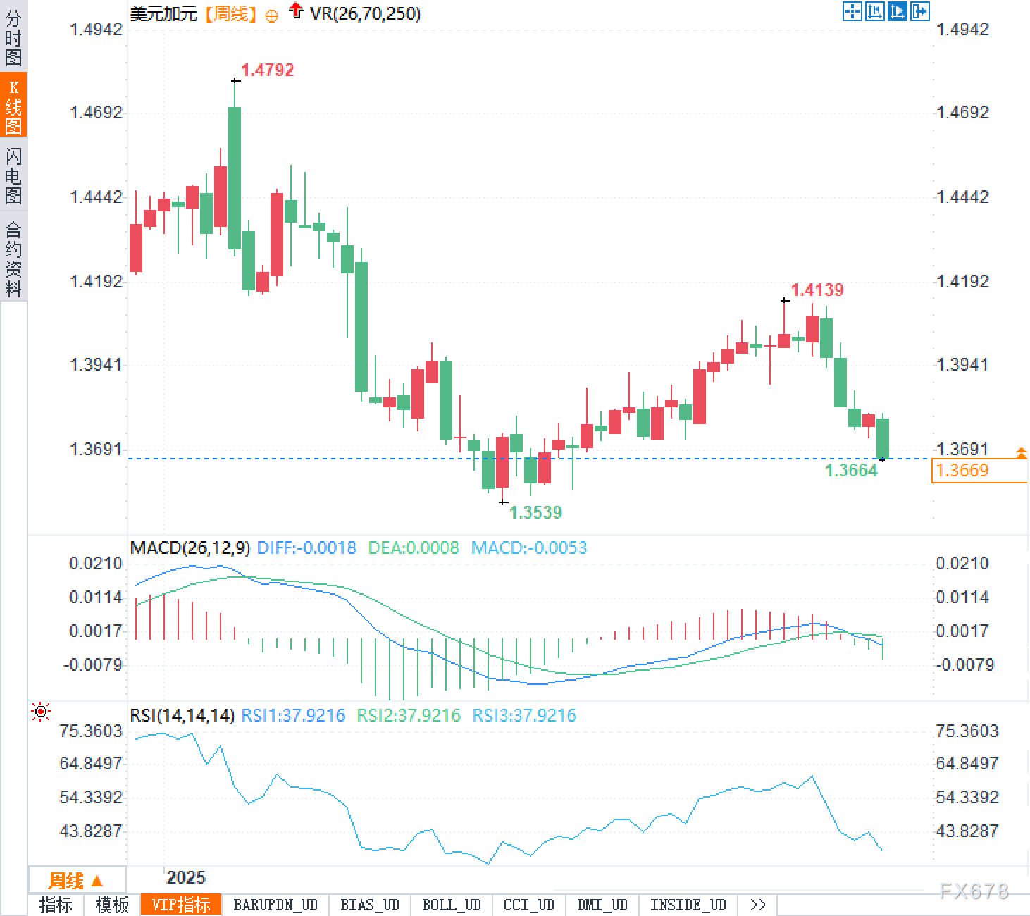XM中文官网:加元2026年:可能一路逼退美元?“被动升值”有点意思(图2) XM中文官网:加元2026年:可能一路逼退美元?“被动升值”有点意思(图2)