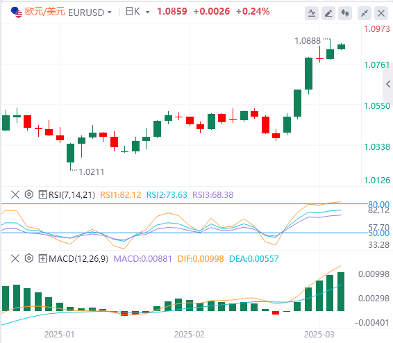 Analisis Forex XM: Data bukan pertanian adalah rendah sedikit, indeks dolar AS jatuh, tetapi kesabaran Powell kekal tidak berubah!(图2)
